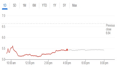 Under Armour Faces Profitability Challenges Amid Tariff Impacts and Sales Decline