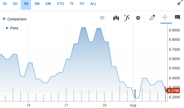 Under Armour's Turnaround Efforts Face Significant Challenges Amidst Financial Struggles
