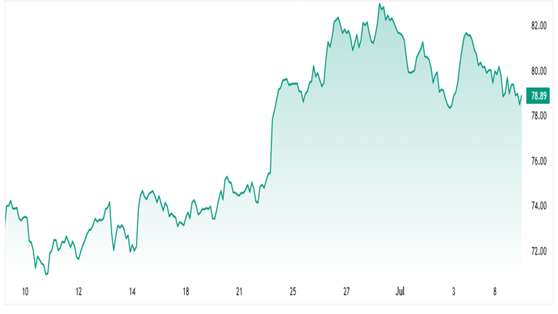 Morgan Stanley Downgrades Ciena Amid Margin Concerns and Limited Earnings Growth