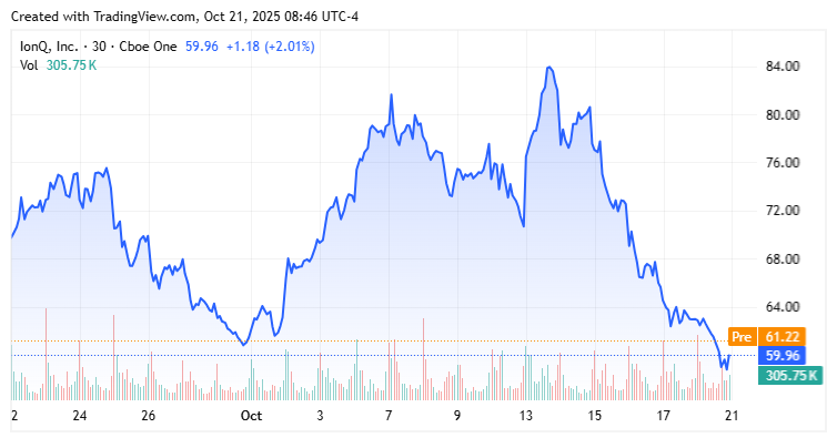 IonQ's $1 Billion Investment and Quantum Computing Milestones Signal Growing Market Confidence
