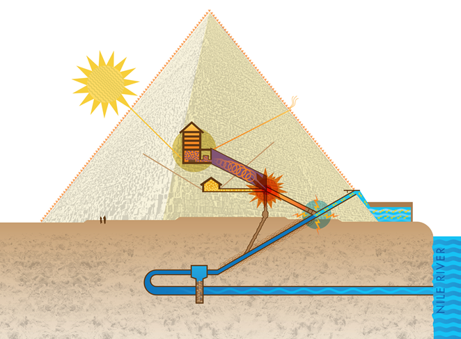 "Fire in the Middle"