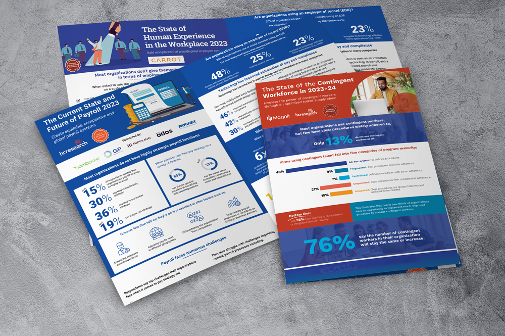 HR Research Institue