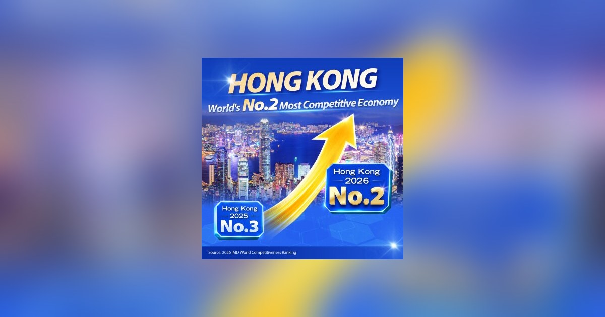Hong Kong Climbs to Second in Global Competitiveness Ranking