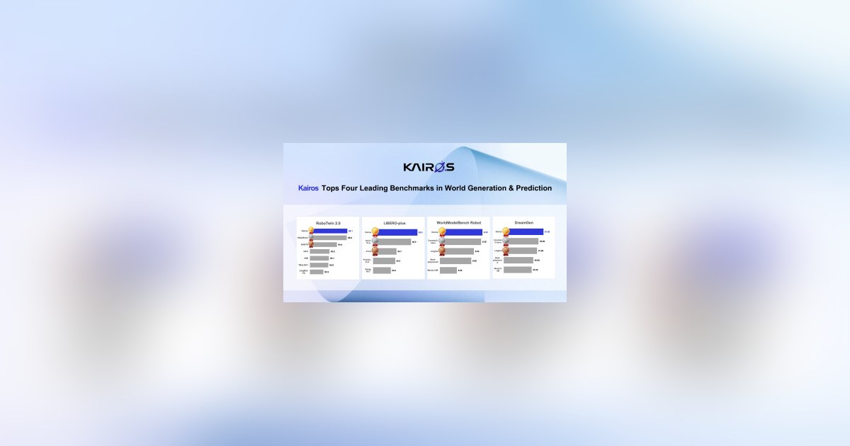 ACE ROBOTICS' Kairos World Model Achieves Top Rankings on Multiple Embodied-Intelligence Benchmarks