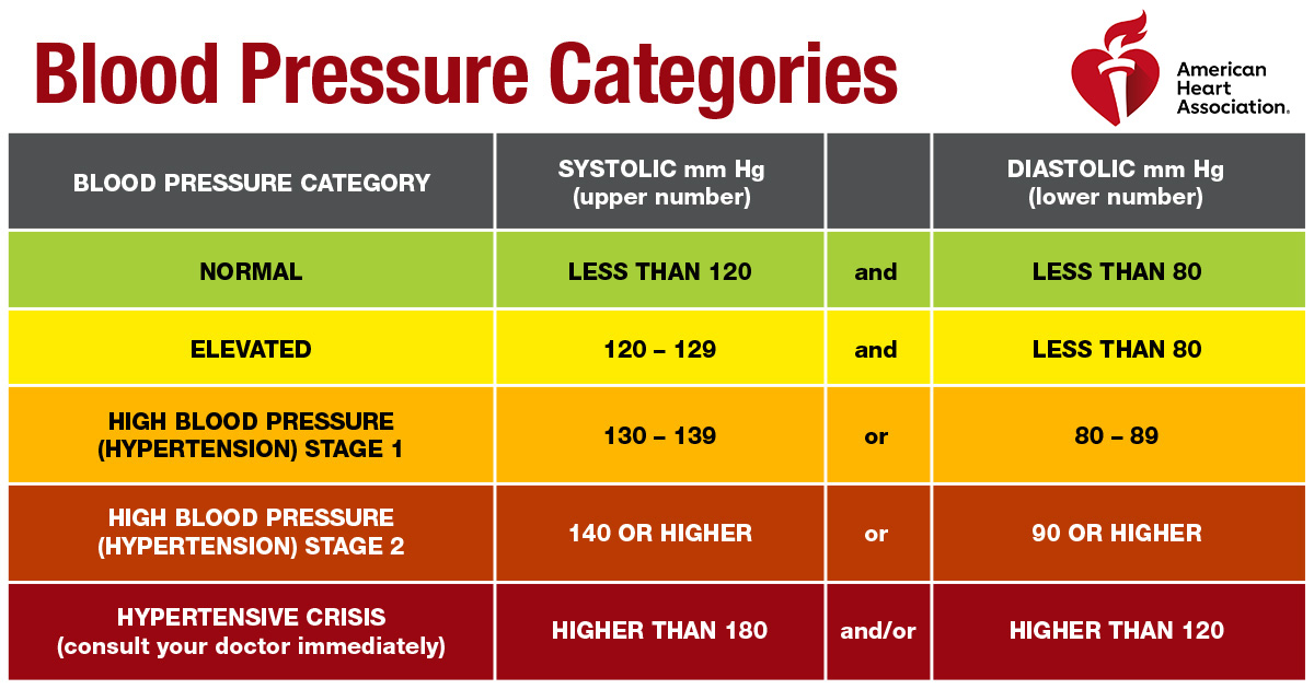 Study Reveals Blood Pressure Disparities Between South and East Asian Adults in UK