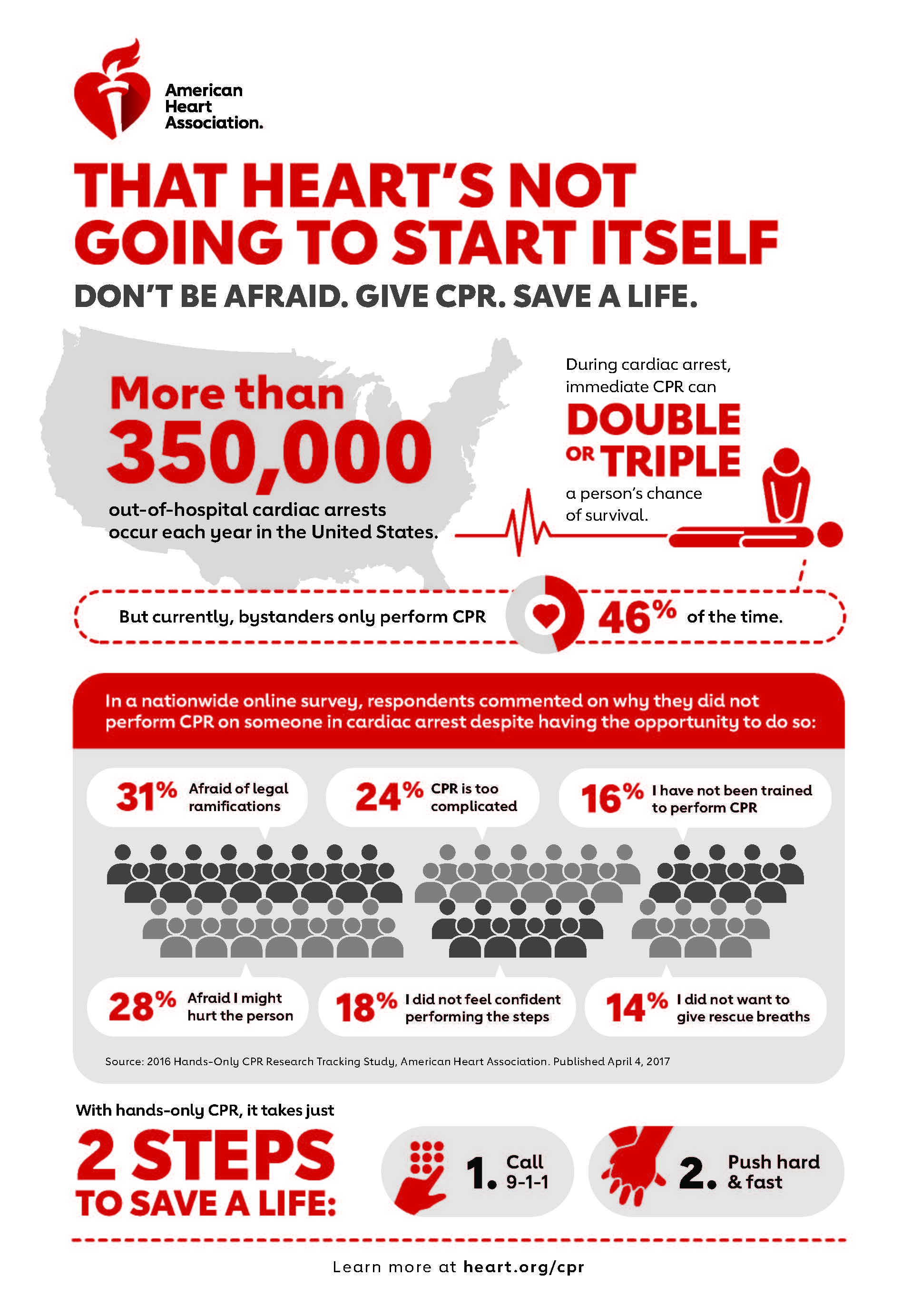 Walgreens Partners with American Heart Association to Boost CPR Awareness and Training Nationwide