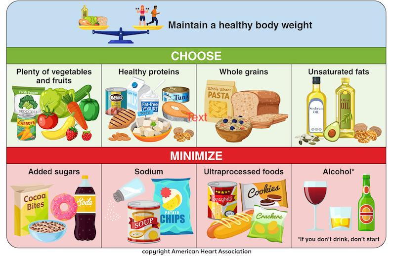 American Heart Association Releases Updated Dietary Guidance: 9 Steps for Better Heart Health