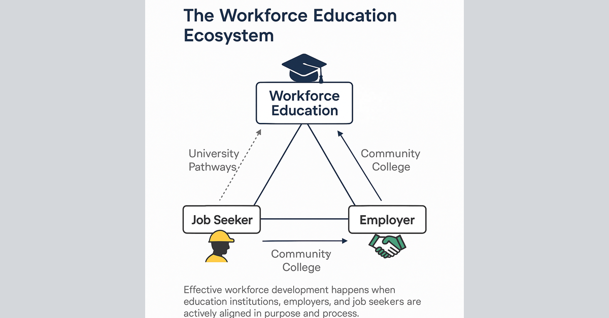 Bridging the Gap: How Community Colleges Are Pioneering America's Workforce Revolution