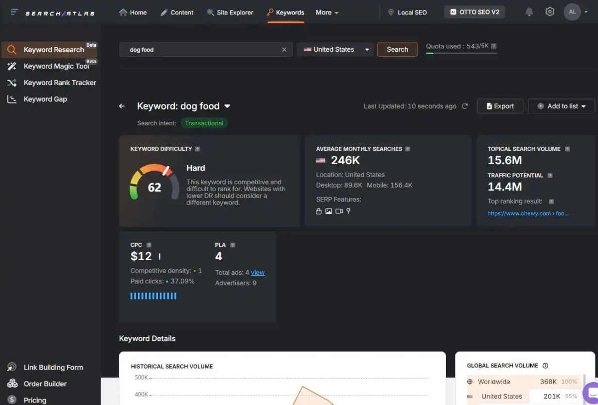 Revolutionizing SEO: How Search Atlas's AI Suite is Changing the Game