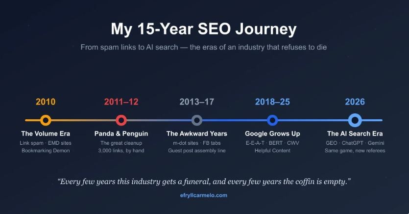 Senior SEO Manager Efryll Carmelo Reflects on 15 Years in Search Marketing, From Link Spam to AI Overviews