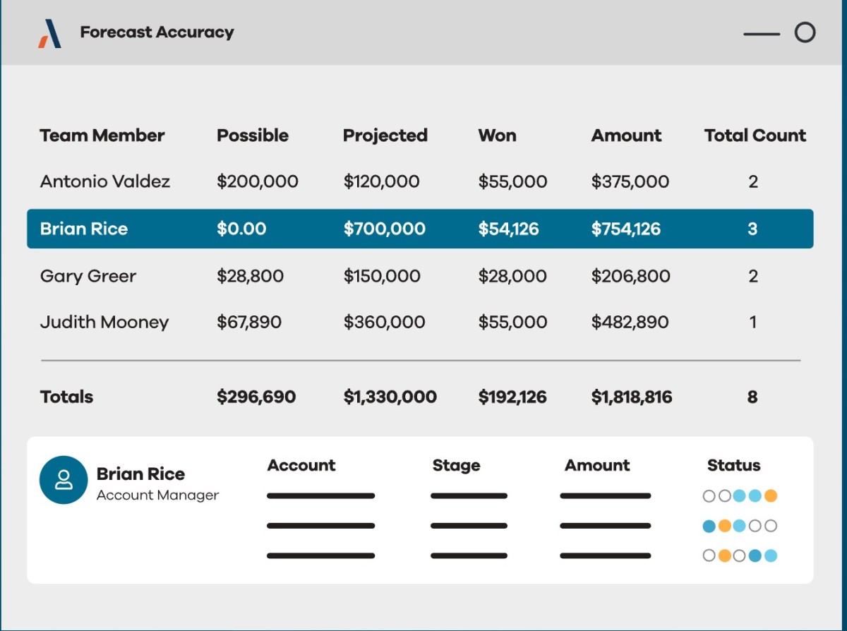 Altify Integrates Account Planning and Deal Execution into Salesforce Workflow to Close the Execution Gap