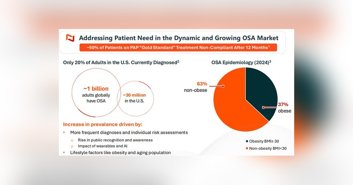 Stonegate Updates Coverage on Incannex Healthcare as DReAMzz Trial Advances