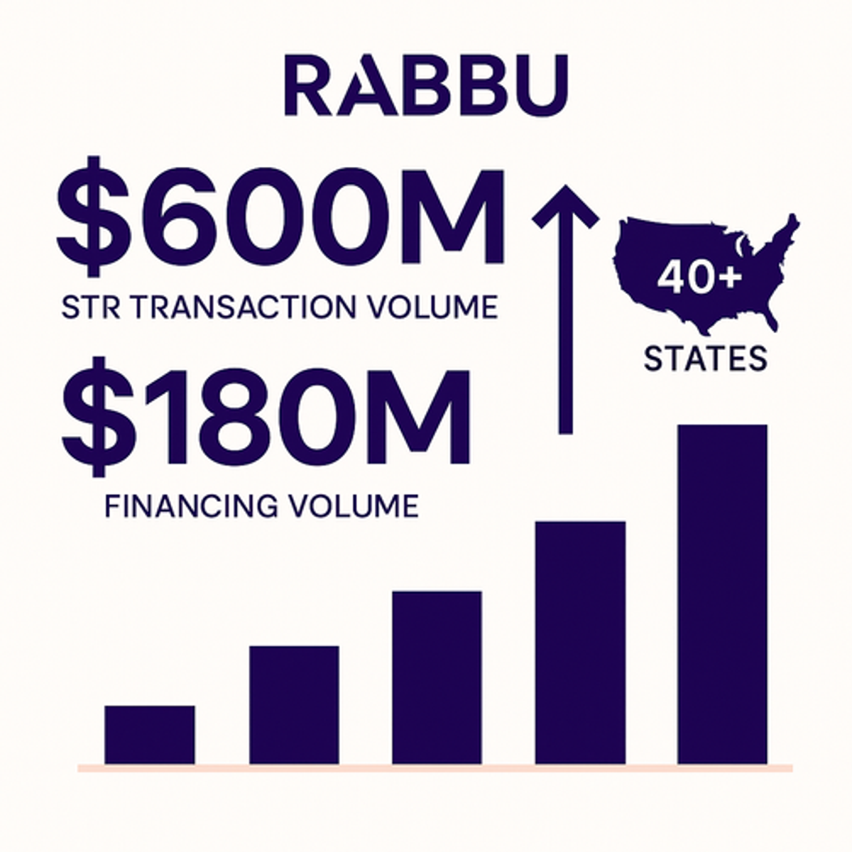 Rabbu's $600 Million Milestone Signals Professionalization of Airbnb ...